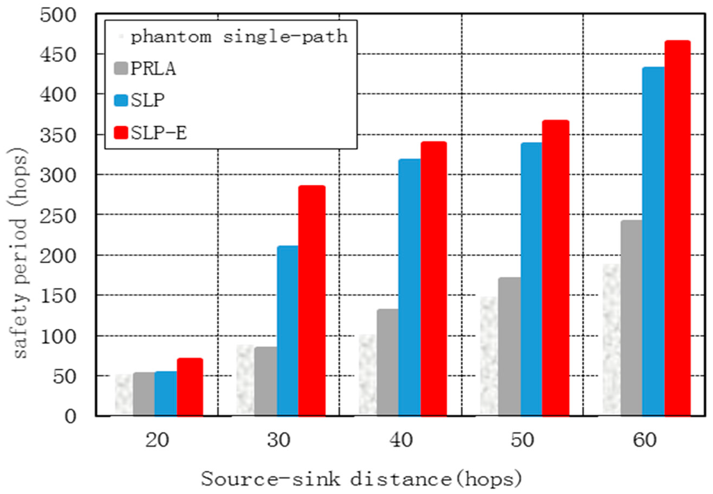 Sensors 15 29129 g007 1024