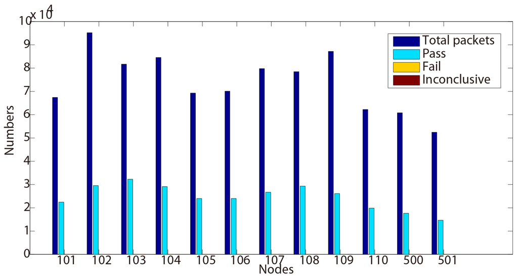 Sensors 15 29250 g002 1024