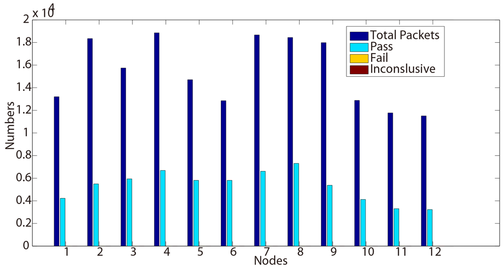 Sensors 15 29250 g003 1024