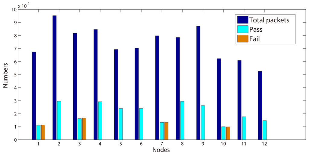 Sensors 15 29250 g004 1024