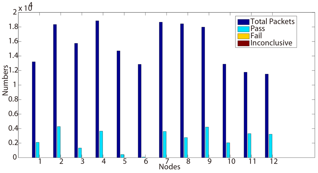 Sensors 15 29250 g005 1024