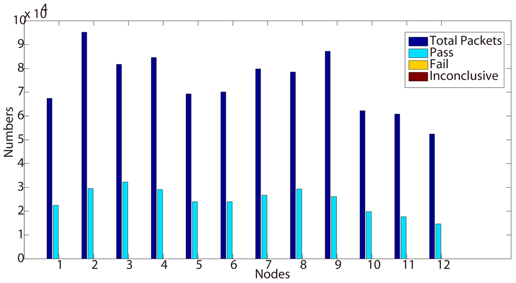 Sensors 15 29250 g006 1024