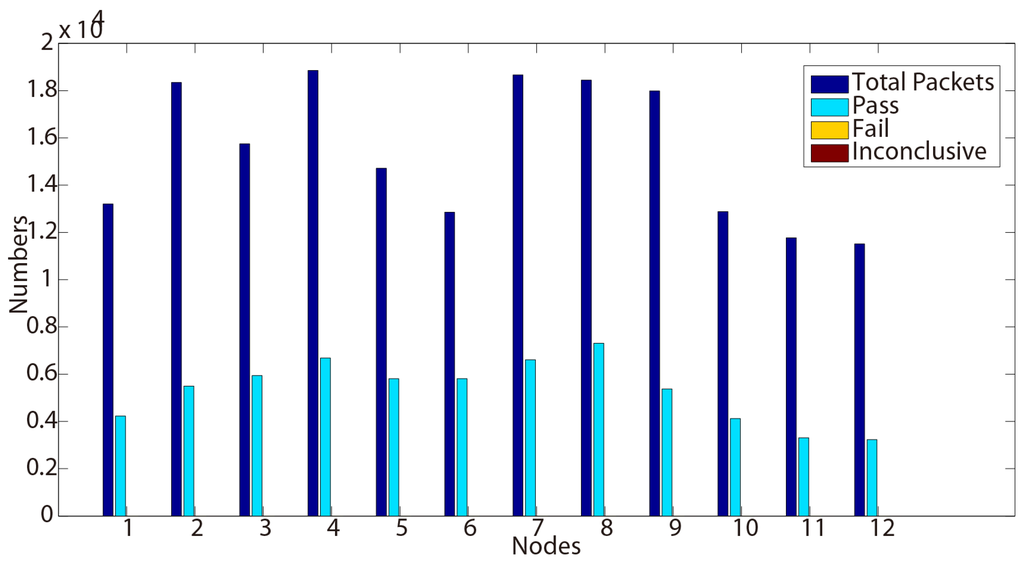 Sensors 15 29250 g007 1024