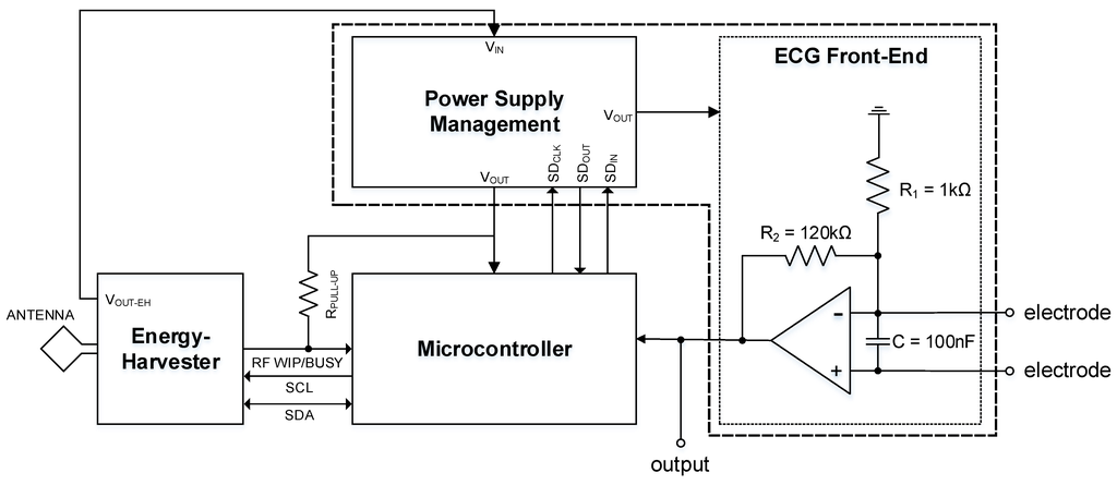 Sensors 15 29297 g001 1024