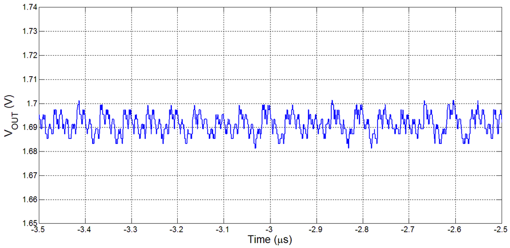 Sensors 15 29297 g004 1024