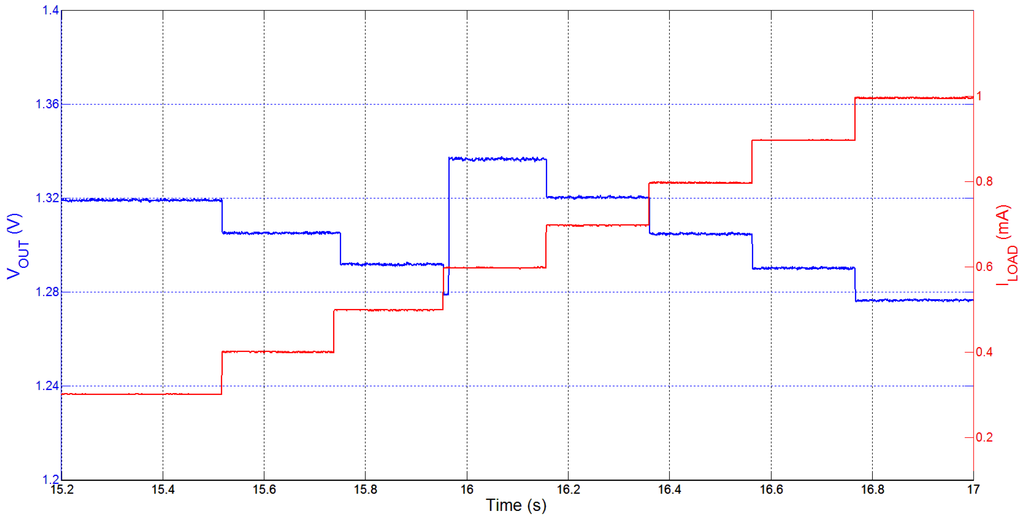 Sensors 15 29297 g005 1024