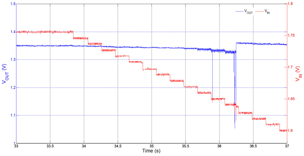 Sensors 15 29297 g006 1024