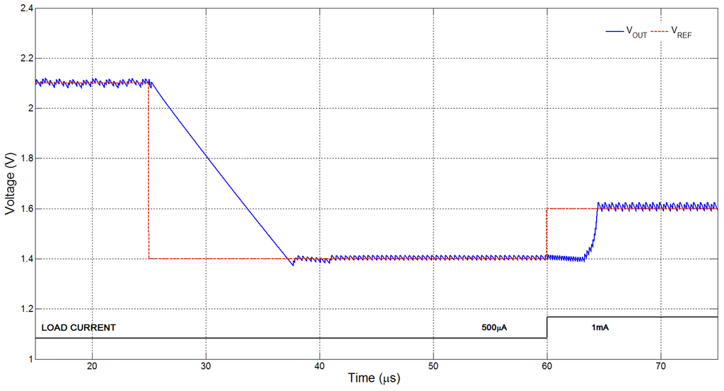 Sensors 15 29297 g007 1024