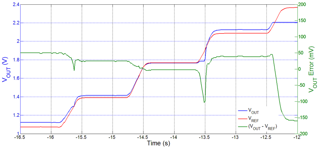 Sensors 15 29297 g008 1024