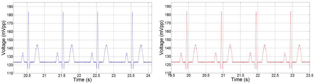 Sensors 15 29297 g009 1024