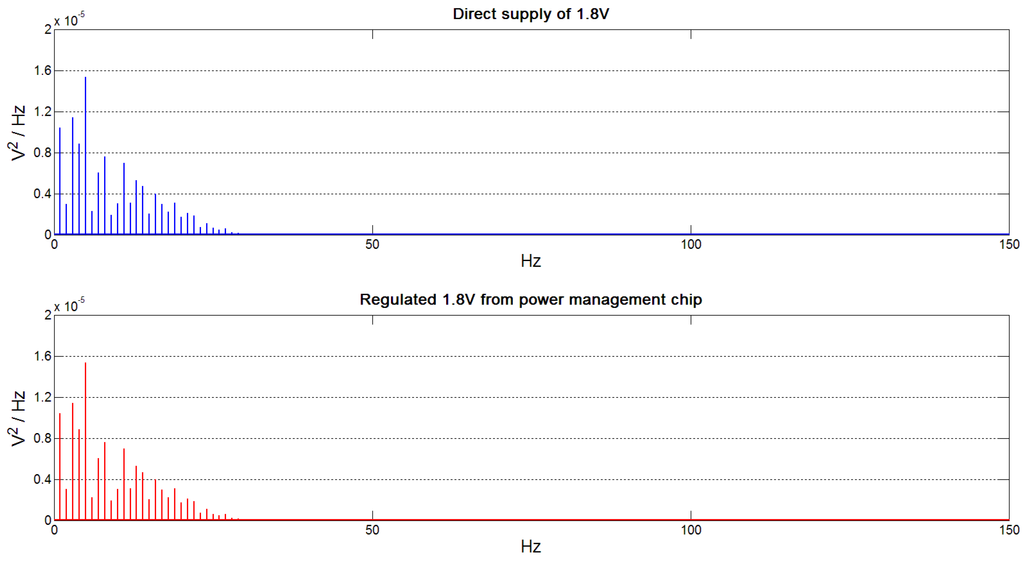 Sensors 15 29297 g010 1024