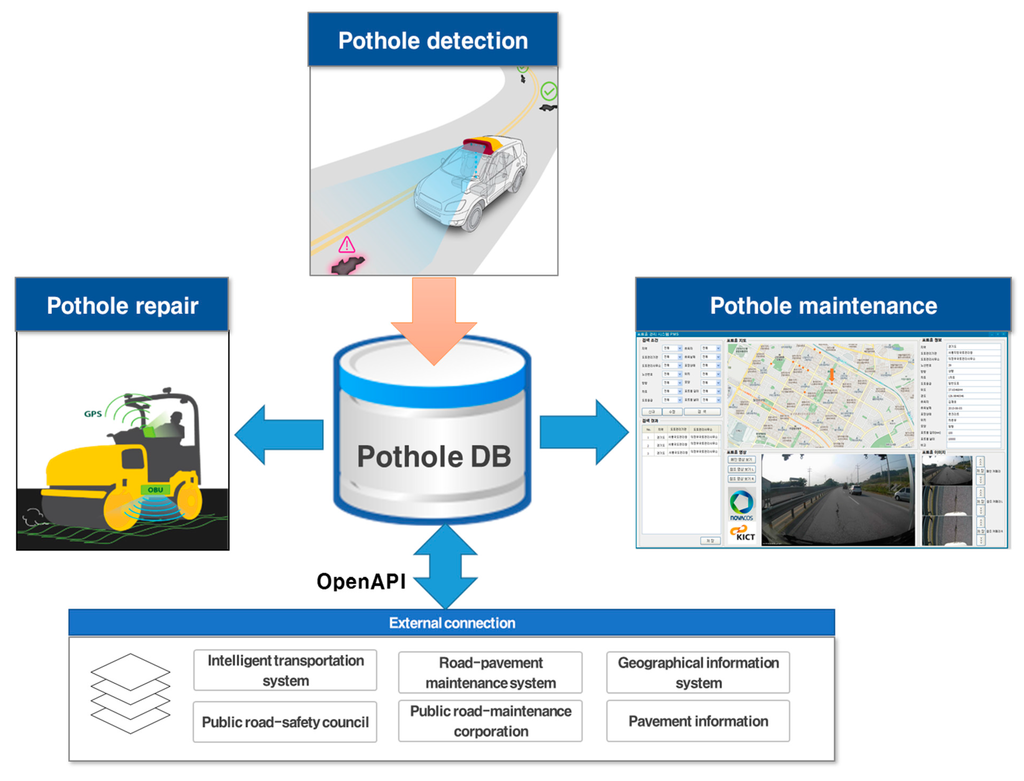 Sensors 15 29316 g001 1024