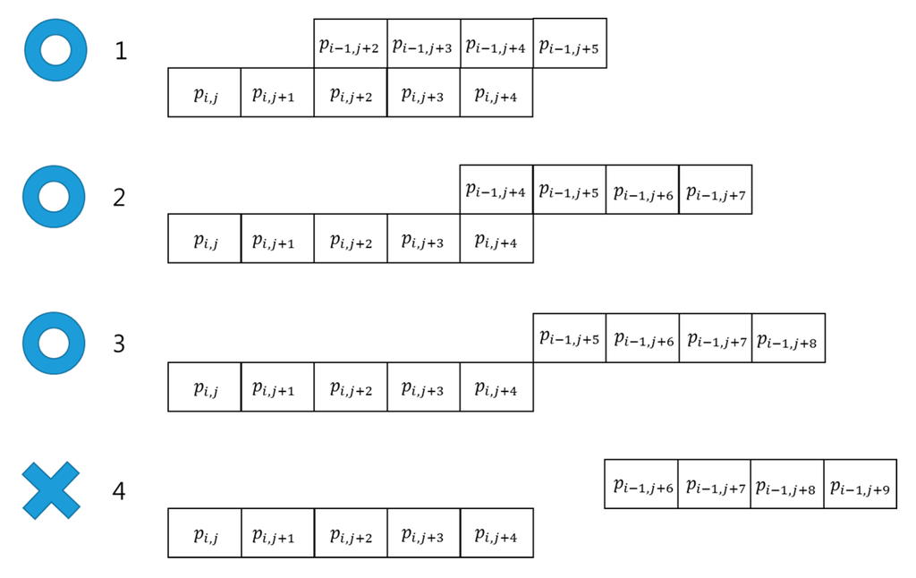 Sensors 15 29316 g008 1024