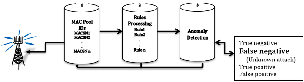 Sensors 15 29332 g002 1024