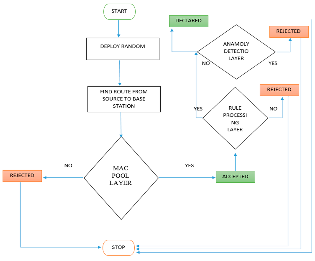 Sensors 15 29332 g003 1024
