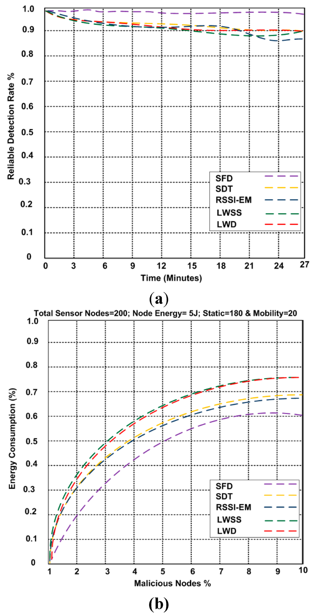Sensors 15 29332 g004a 1024