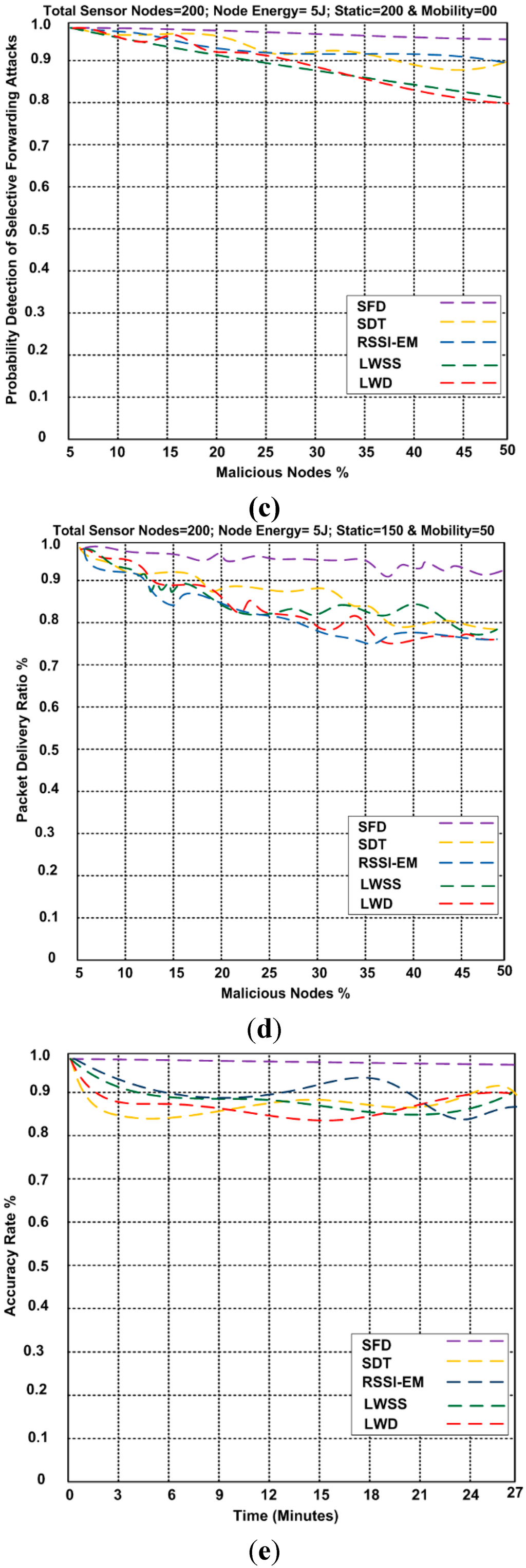 Sensors 15 29332 g004b 1024