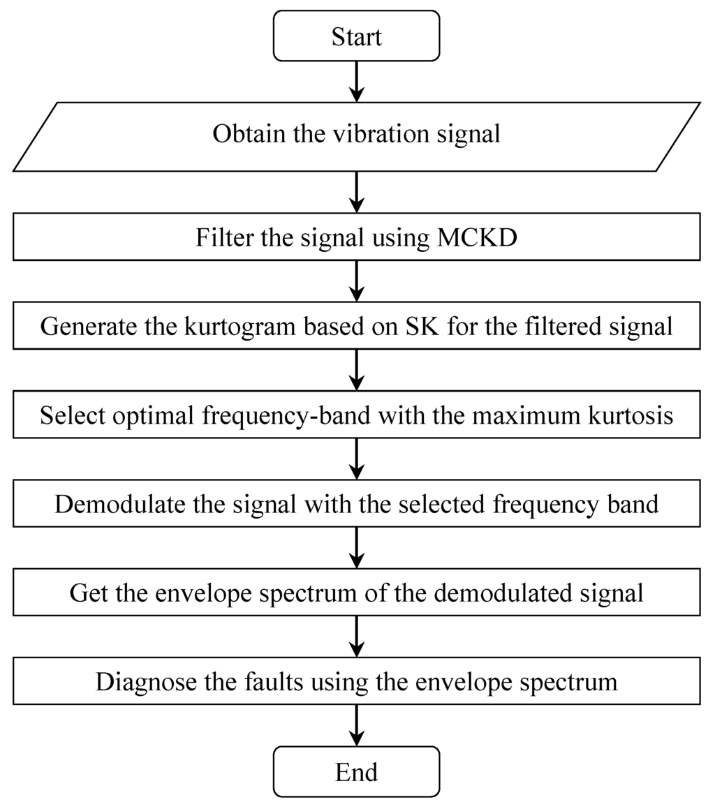 Sensors 15 29363 g001 1024