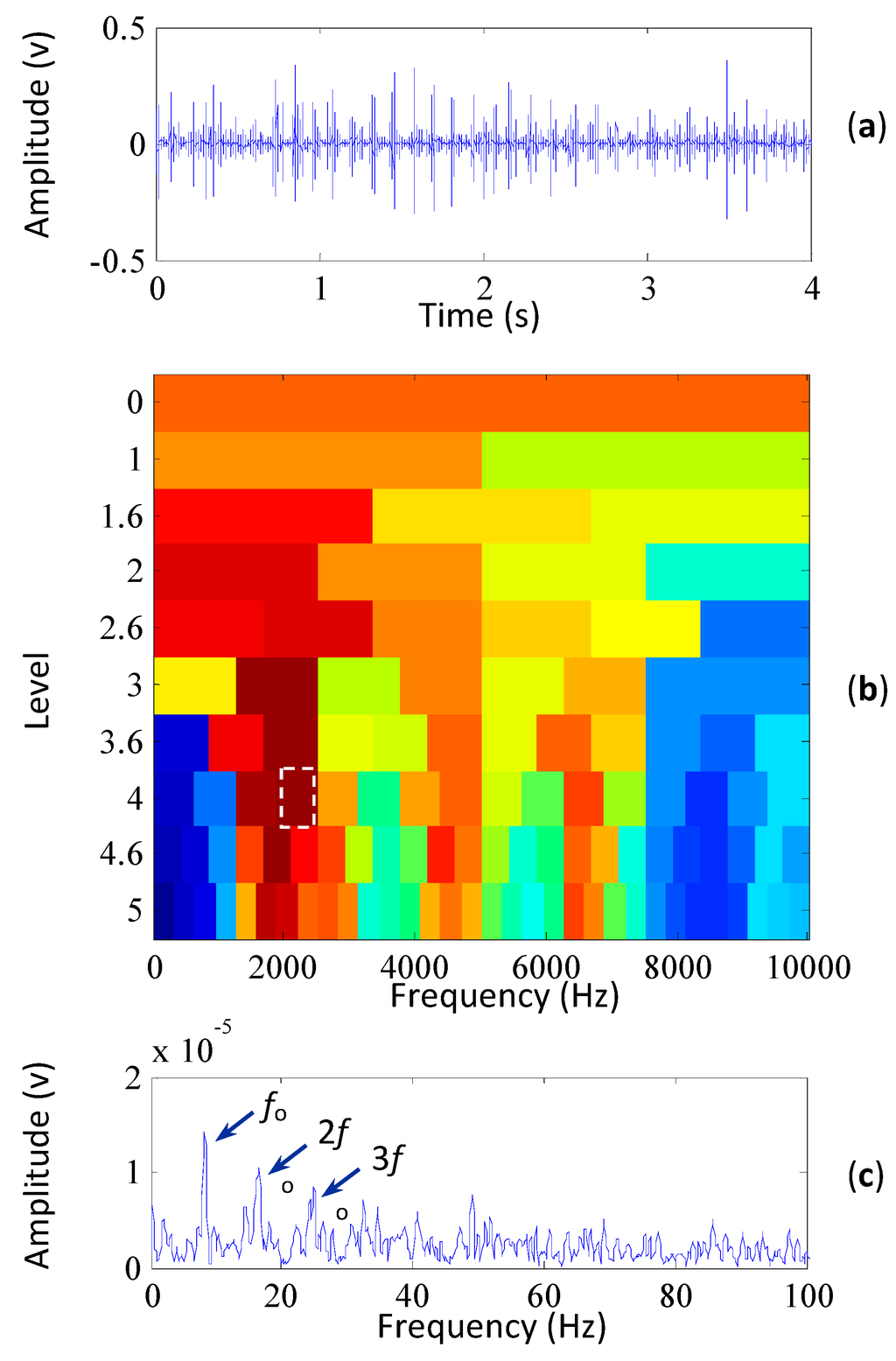 Sensors 15 29363 g008 1024