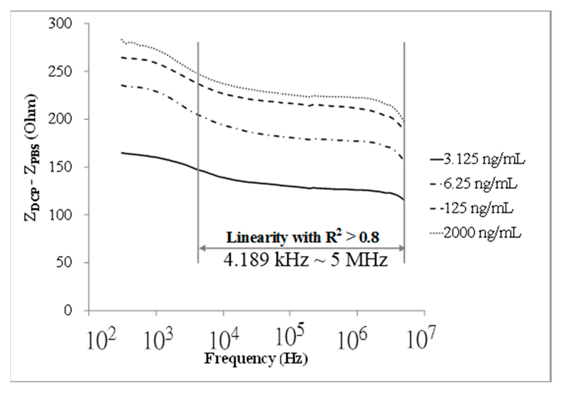 Sensors 15 29408 g002