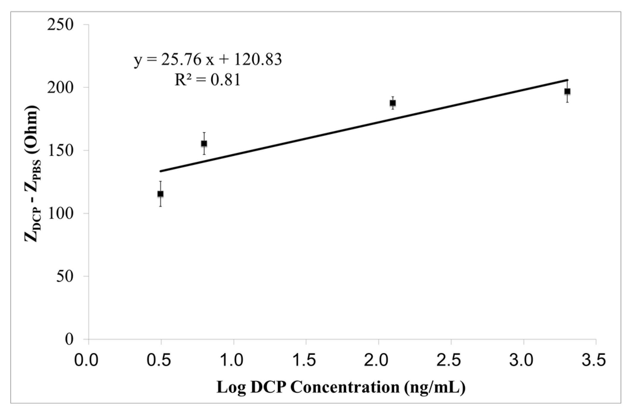 Sensors 15 29408 g003