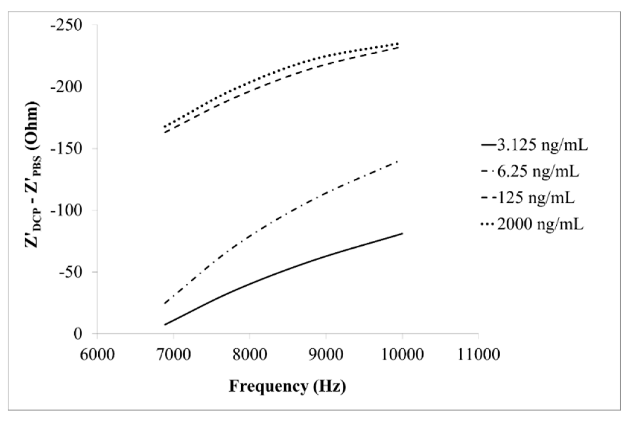 Sensors 15 29408 g004