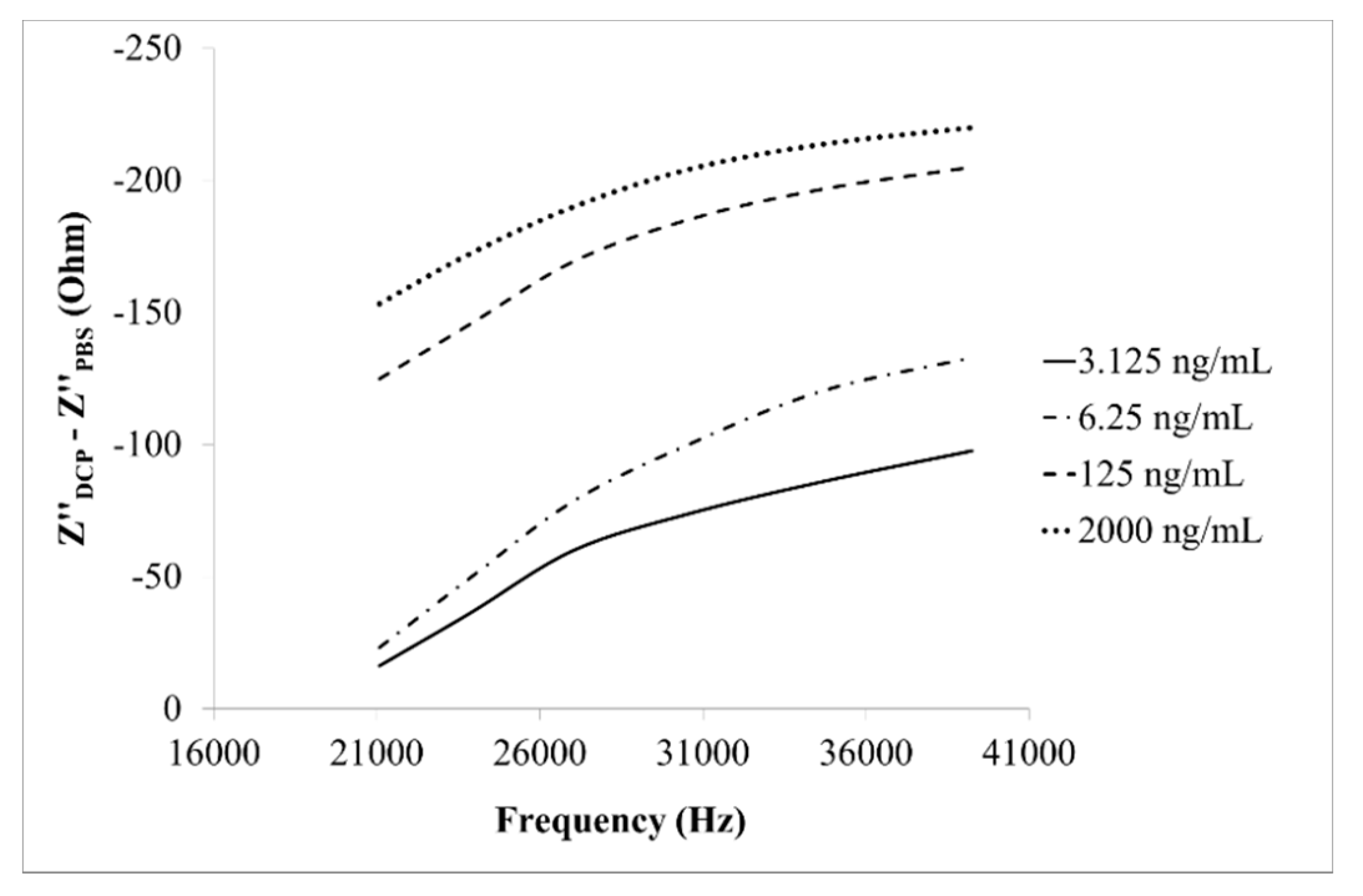 Sensors 15 29408 g006