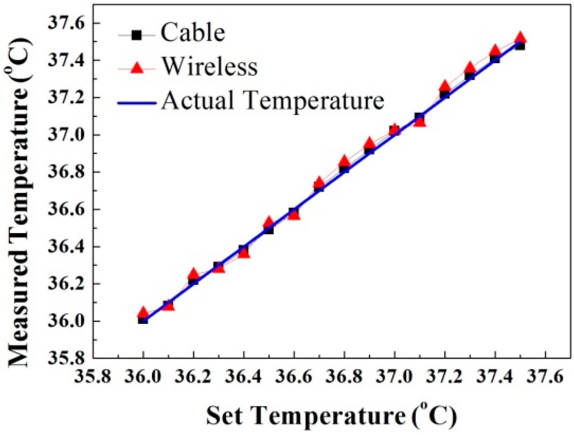 Sensors 15 29467 g008