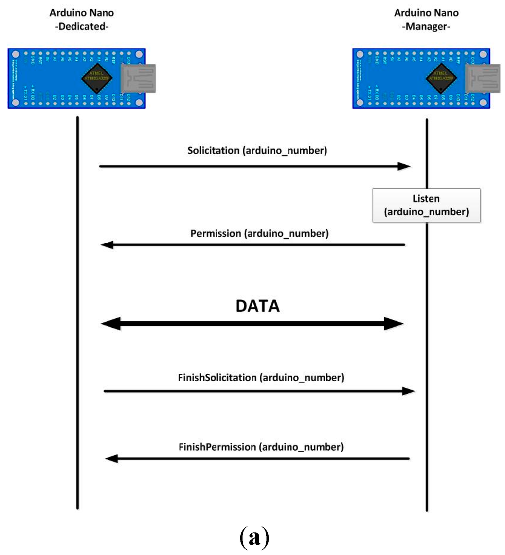 Sensors 15 29478 g008a 1024