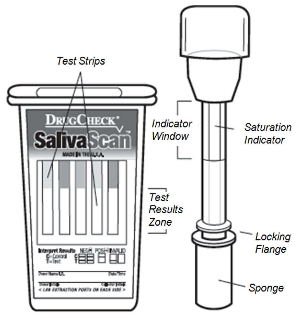Sensors 15 29569 g003 1024