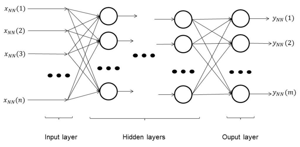 Sensors 15 29569 g007 1024