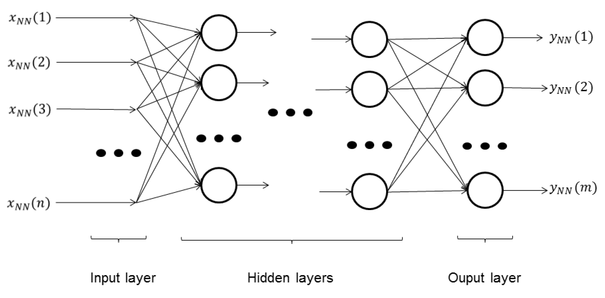 Sensors 15 29569 g007
