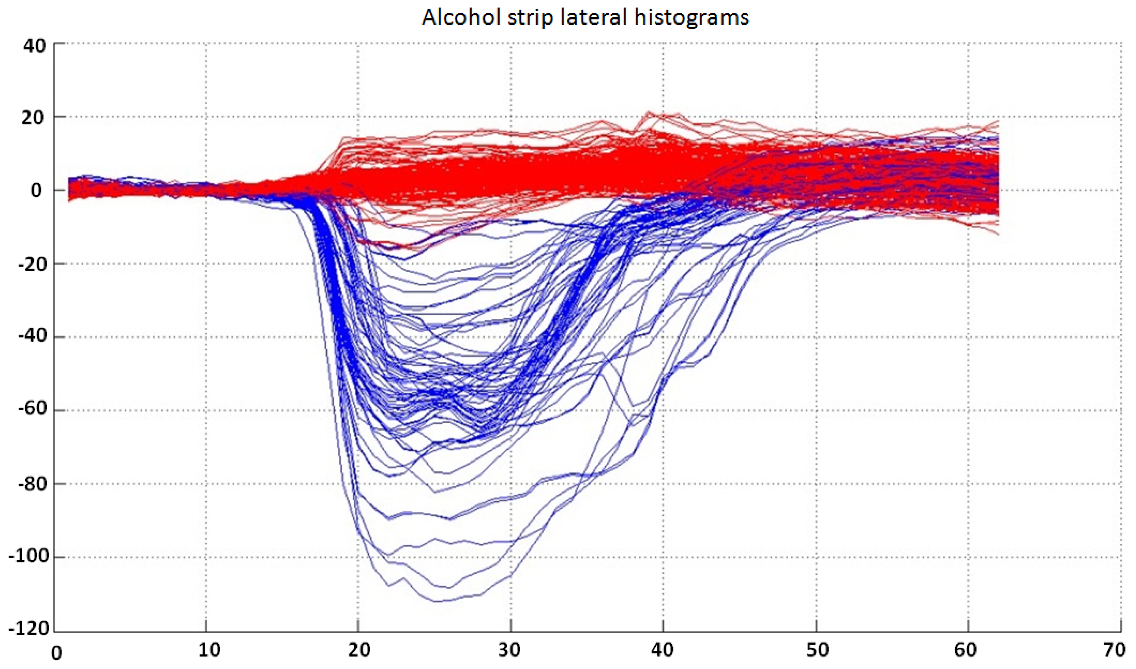 Sensors 15 29569 g008