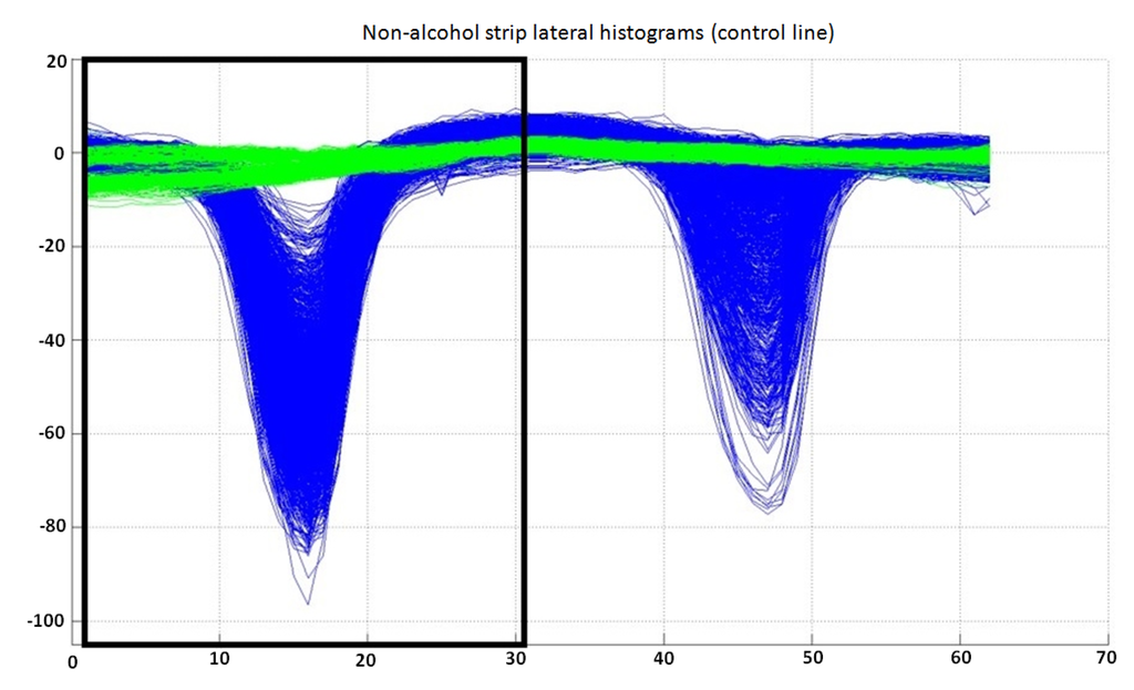 Sensors 15 29569 g009 1024