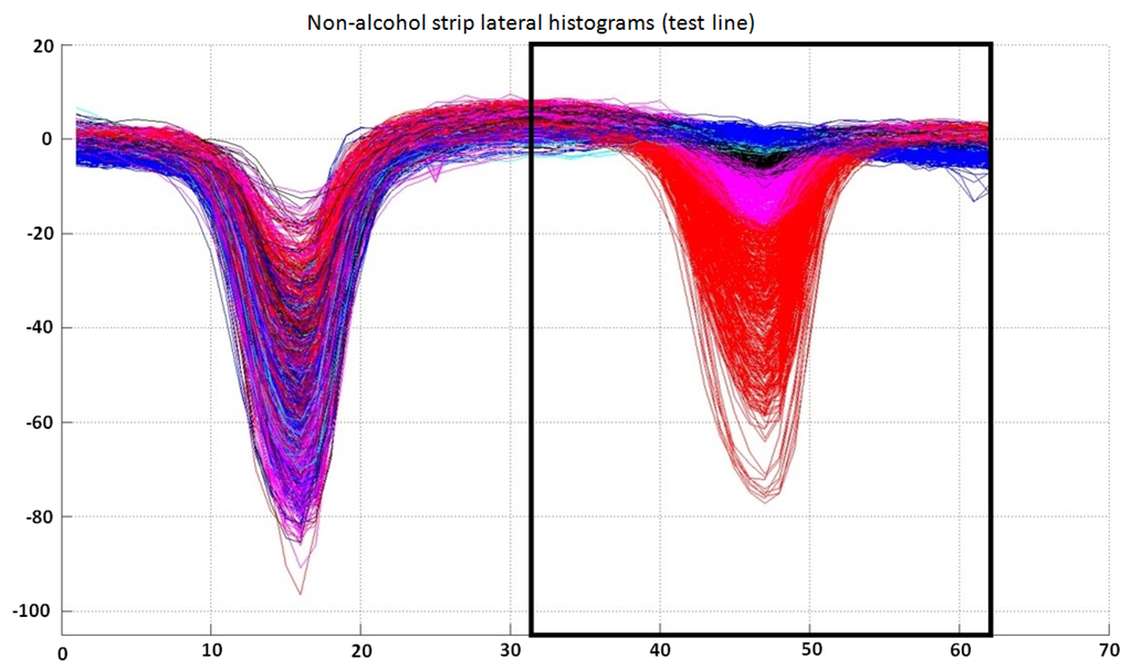 Sensors 15 29569 g010 1024