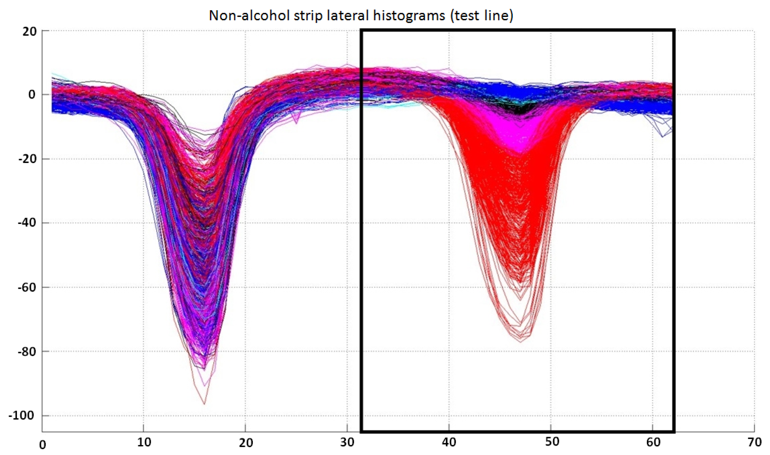Sensors 15 29569 g010