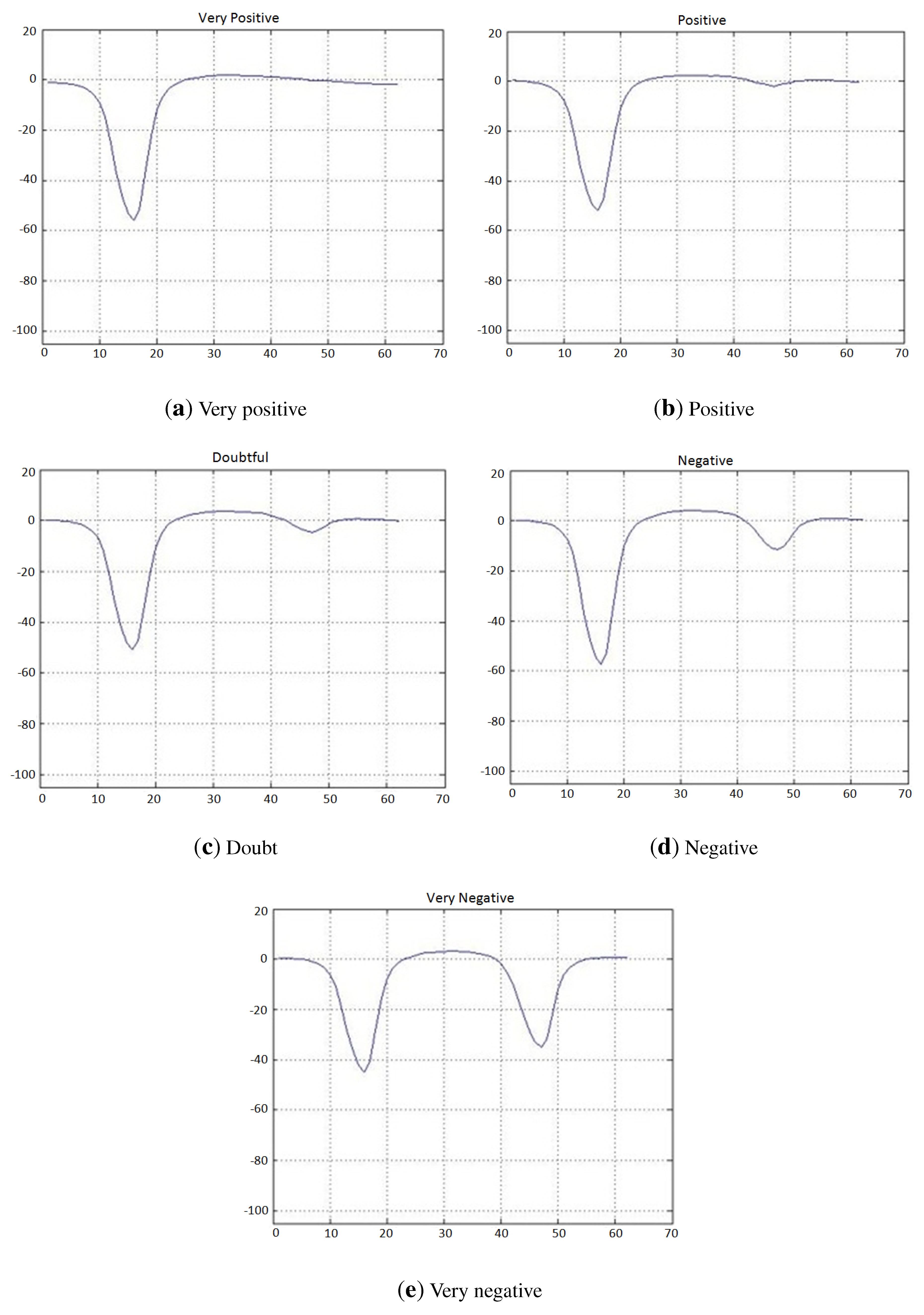 Sensors 15 29569 g011