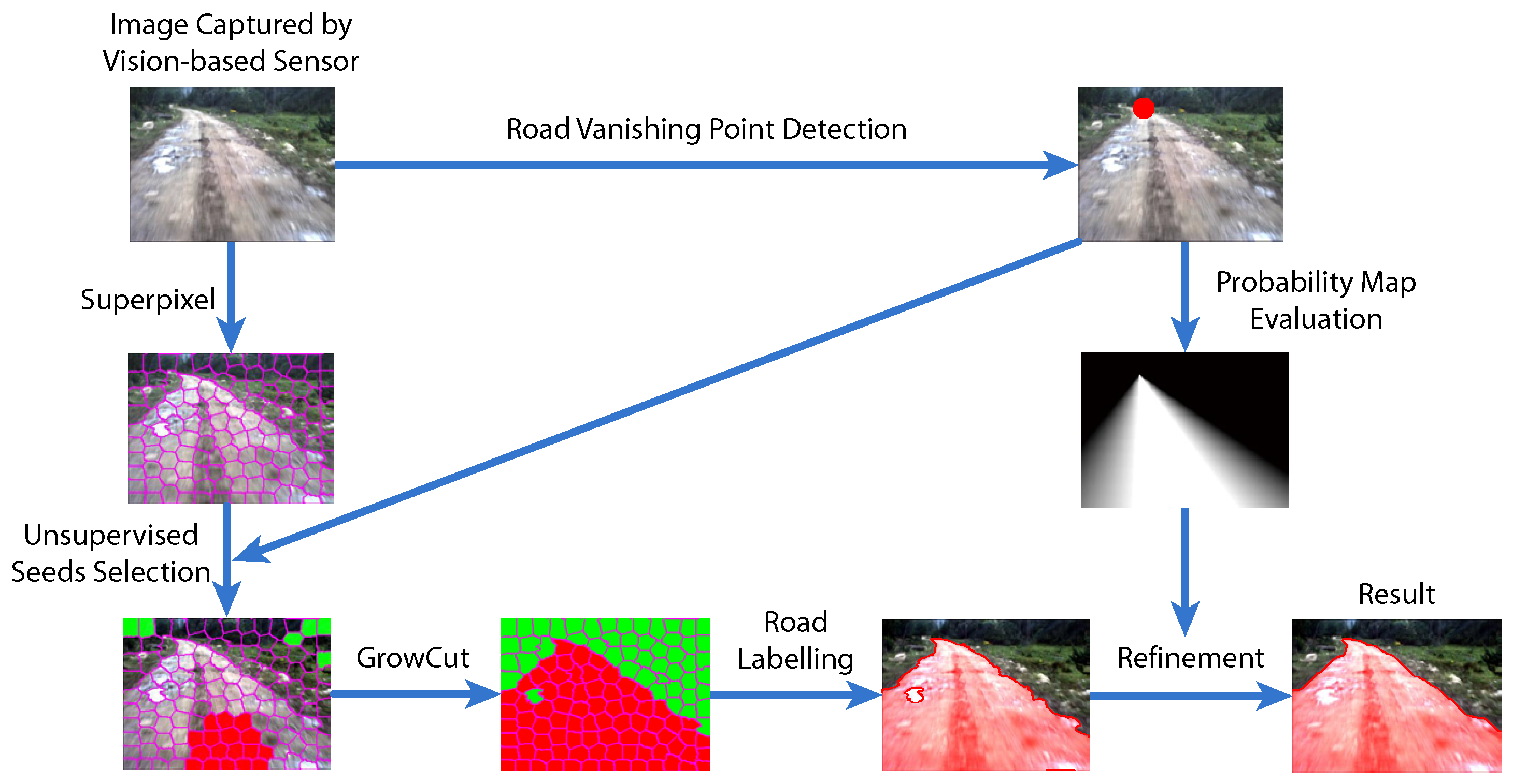 Sensors 15 29594 g001