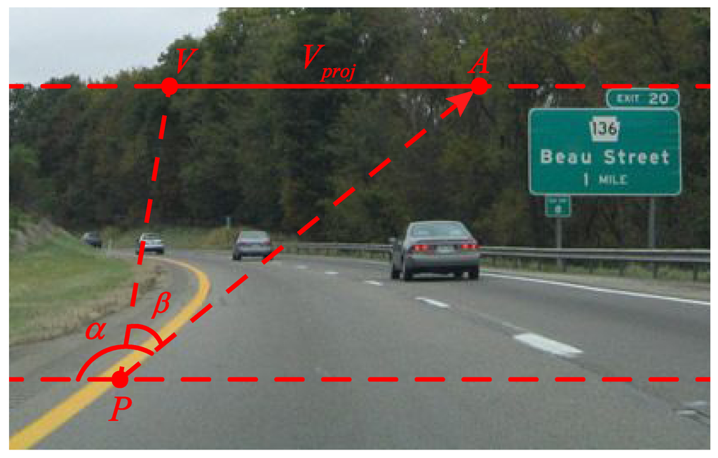 Sensors 15 29594 g002 1024