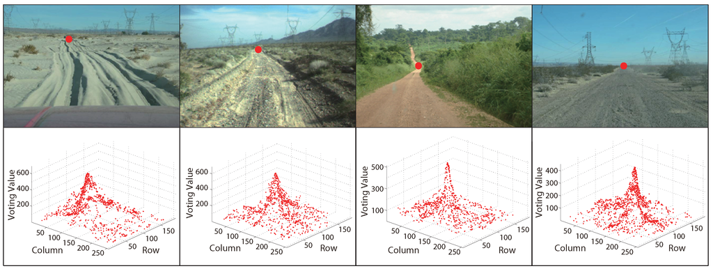 Sensors 15 29594 g005 1024