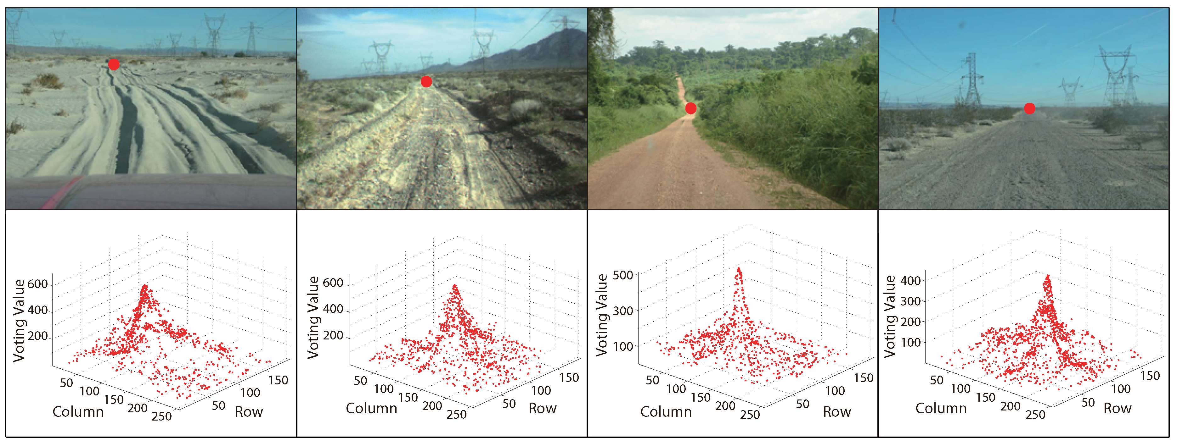 Sensors 15 29594 g005