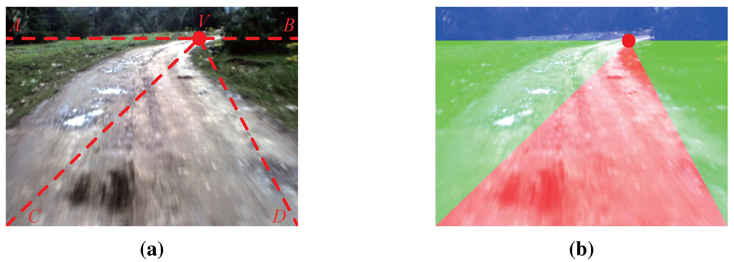 Sensors 15 29594 g006