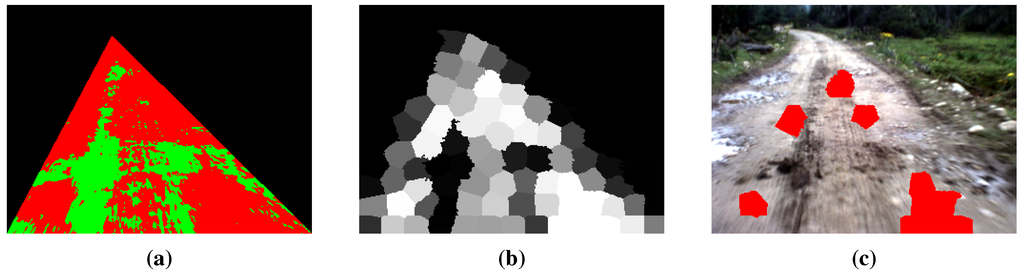 Sensors 15 29594 g008 1024