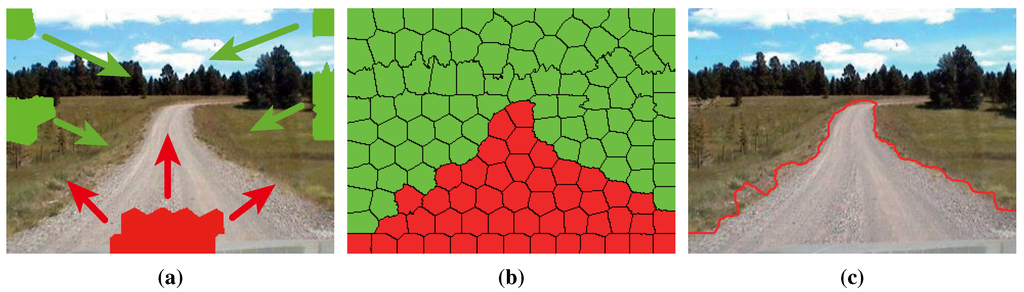 Sensors 15 29594 g012 1024