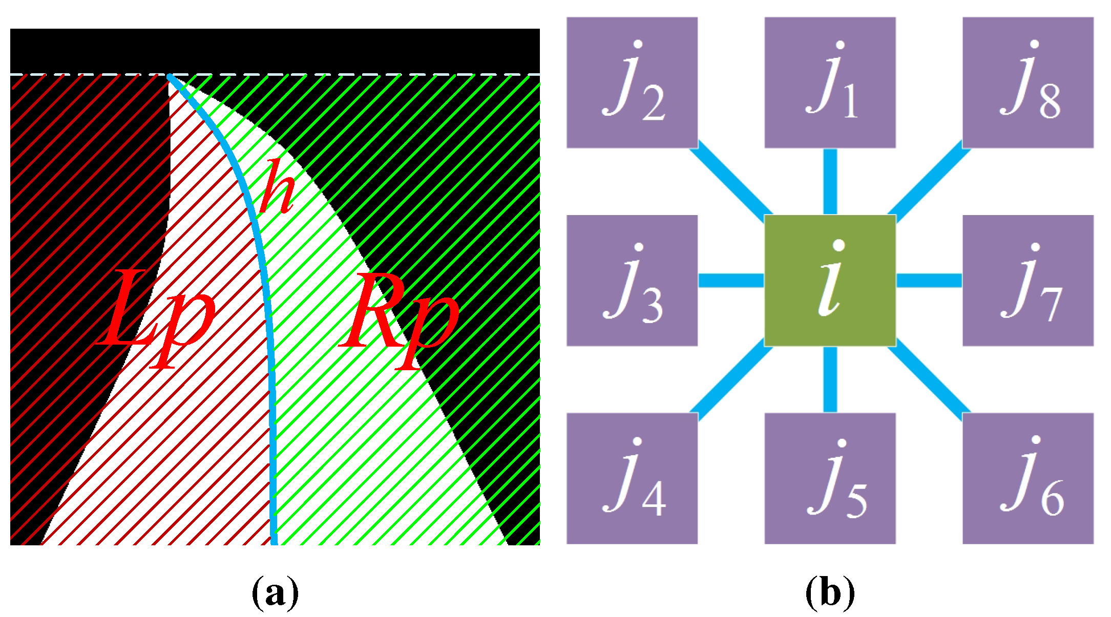 Sensors 15 29594 g014