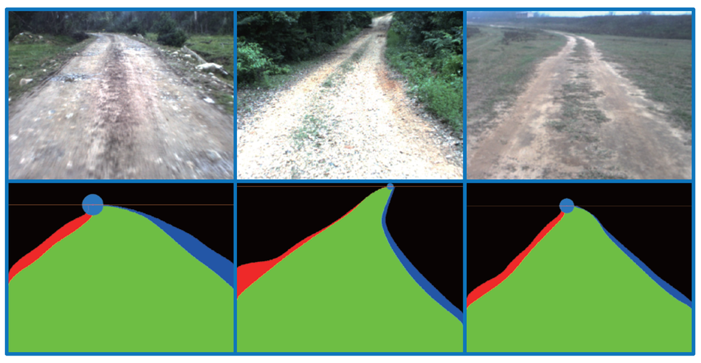 Sensors 15 29594 g018 1024