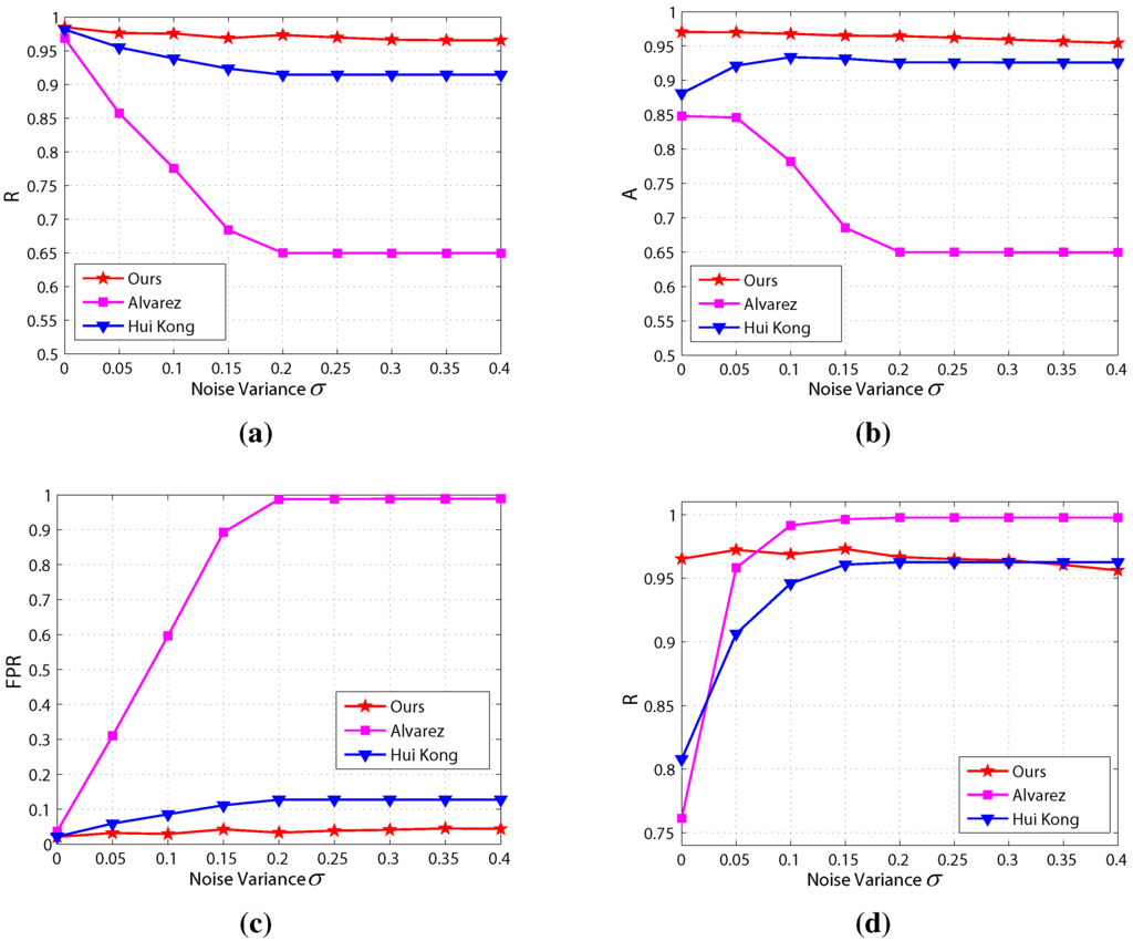 Sensors 15 29594 g022 1024