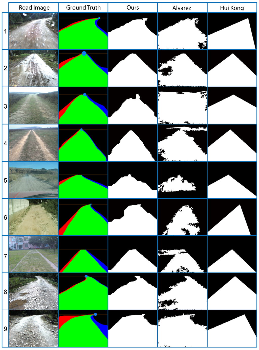 Sensors 15 29594 g023 1024