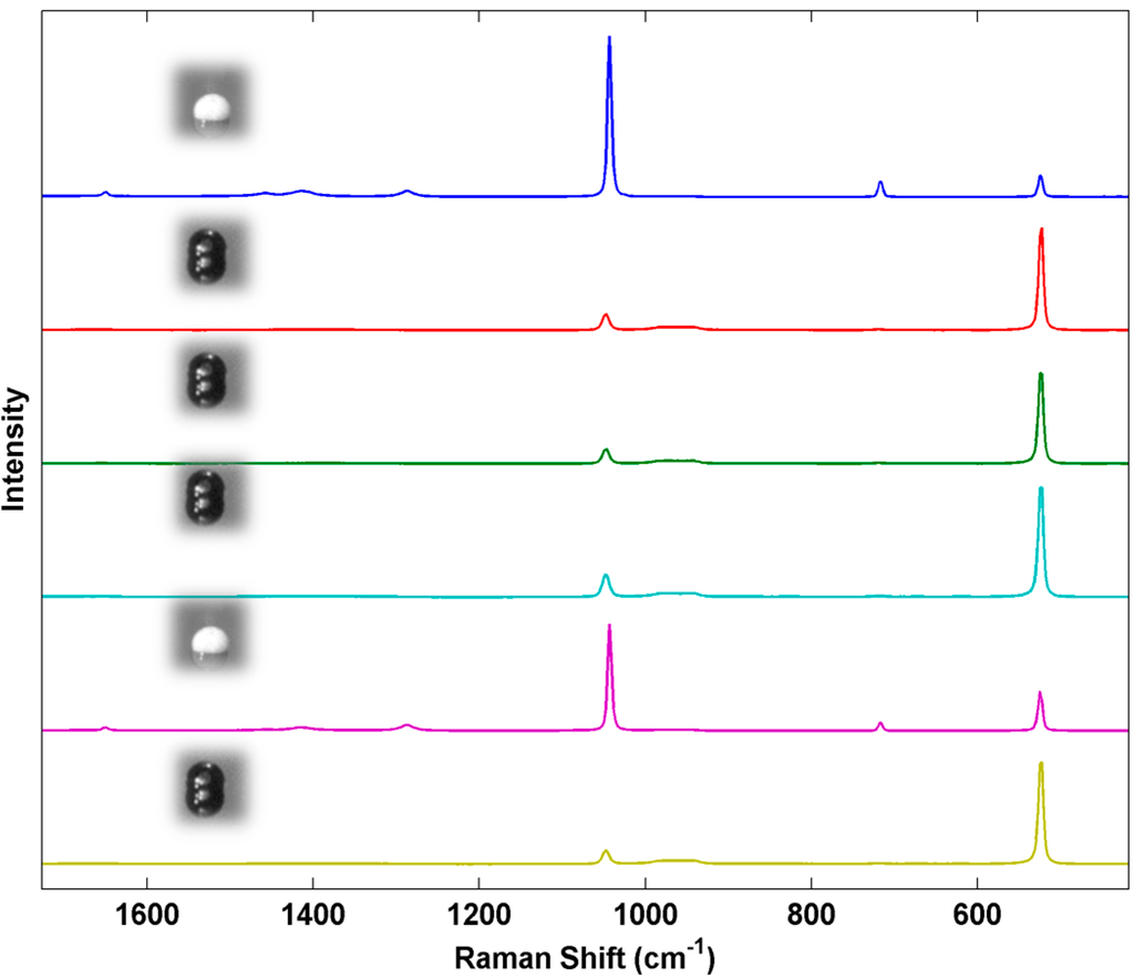 Sensors 15 29618 g007 1024