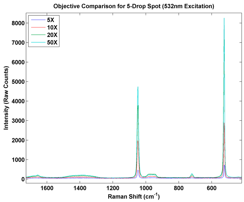 Sensors 15 29618 g009 1024